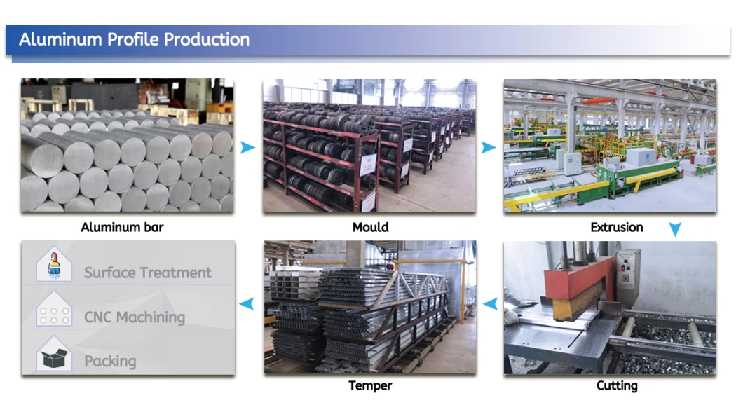 Seal-Welded Aluminum Pharmaceutical Pallet Asia Aluminum Group Made